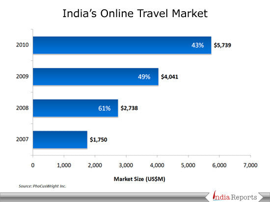 Indian Retail Industry Ppt