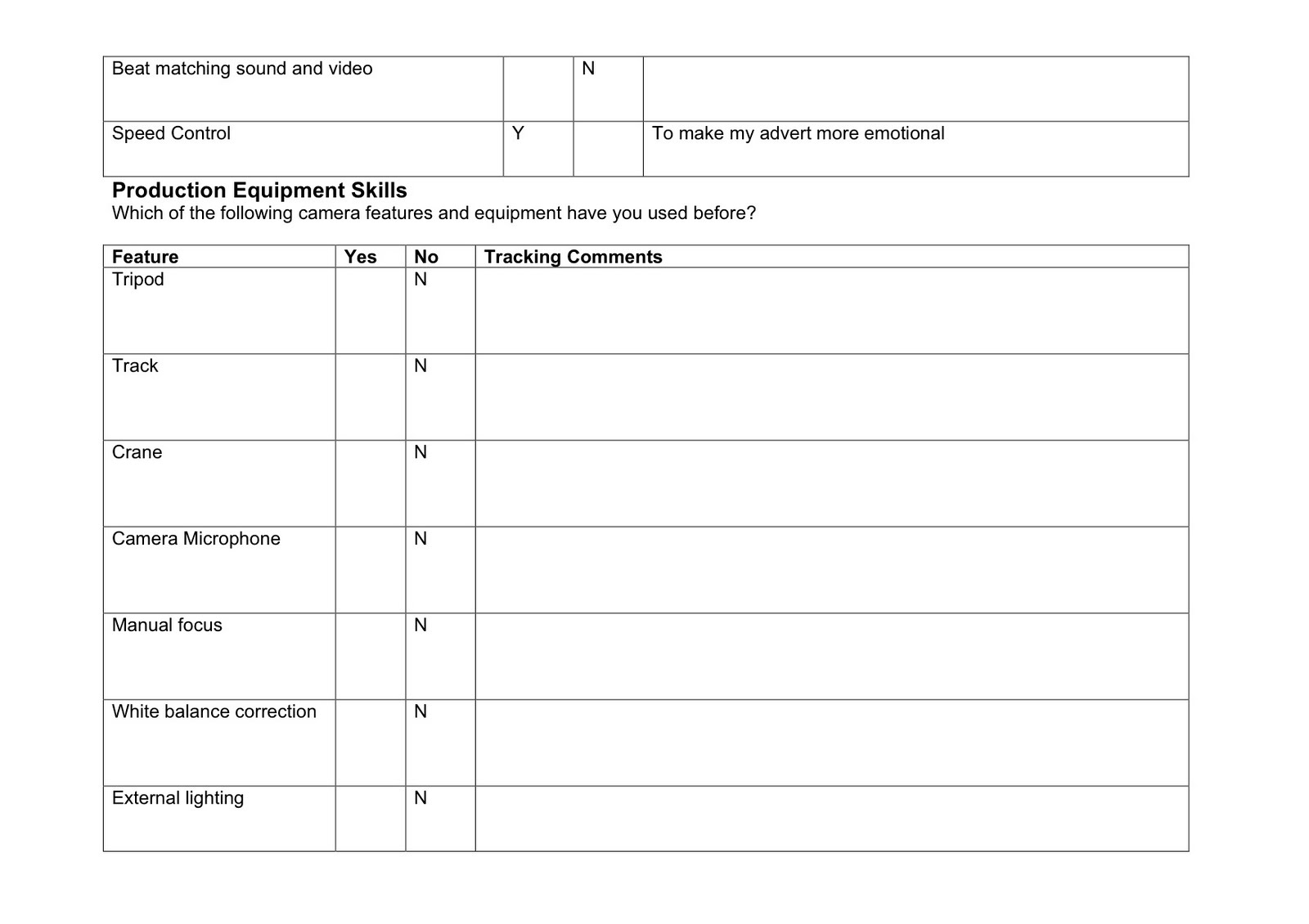 Individual Skills Audit