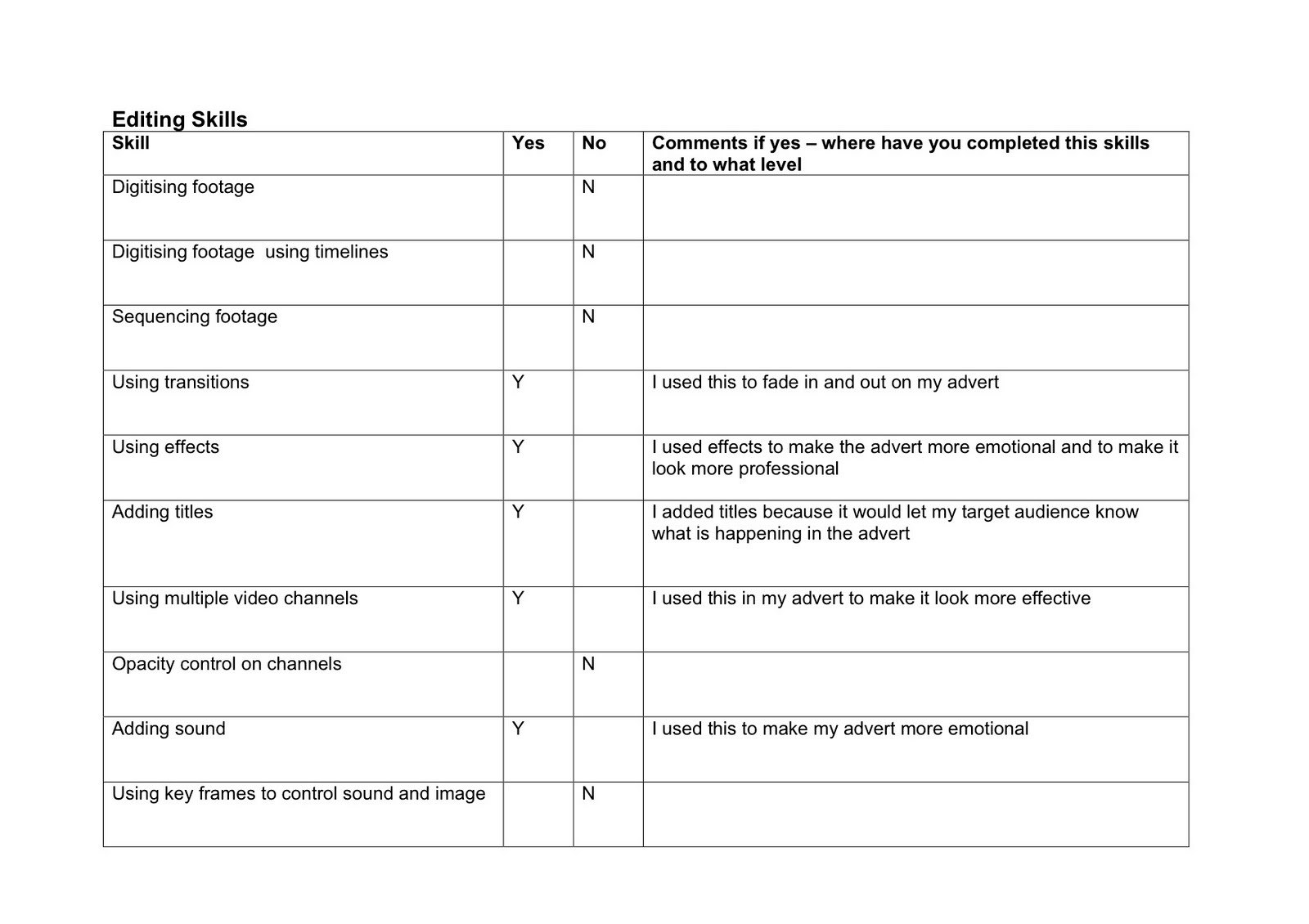 Individual Skills Audit