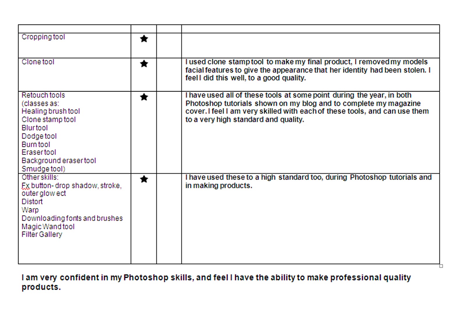 Individual Skills Audit