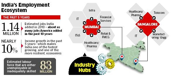 Industries In Mumbai Pune Cluster