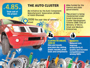 Industries In Mumbai Pune Cluster