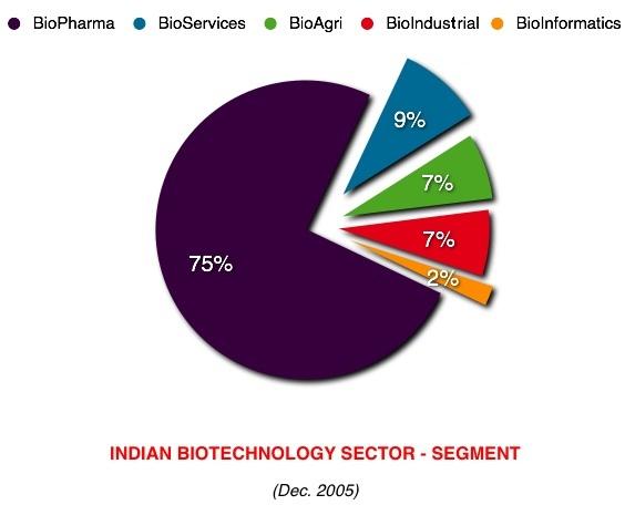 Industries In Mumbai Pune Cluster