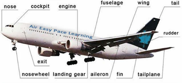 Inside Aeroplane Images