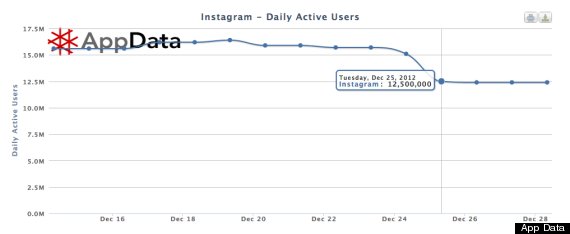 Instagram Privacy Policy Hoax