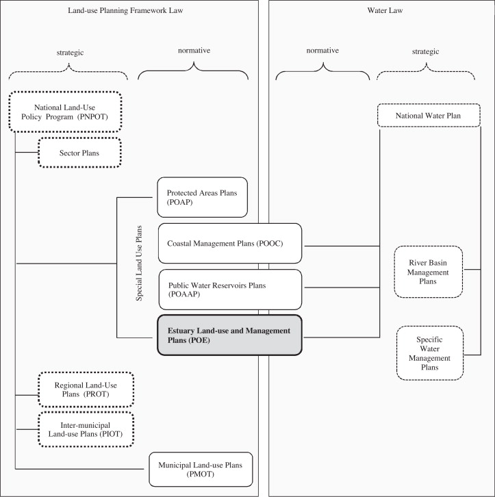 Integrated Water Resources Management A Reassessment