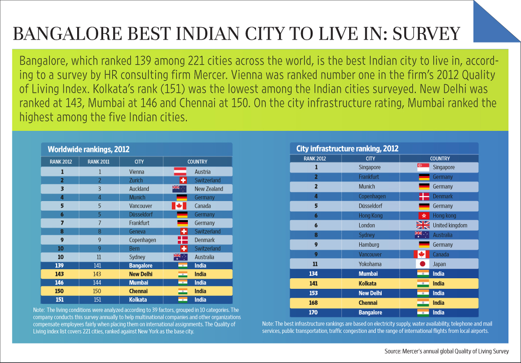 International Schools In India List