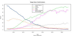 Internet Browser Logos And Names