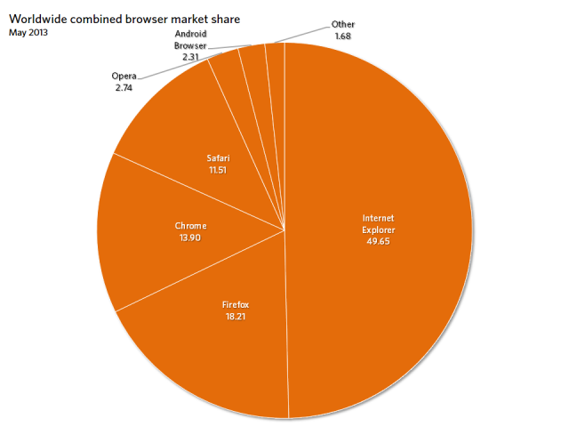 Internet Explorer 10 Windows 8 Slow