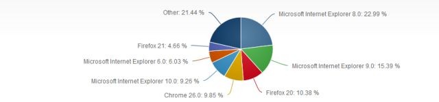 Internet Explorer 10 Windows 8 Slow