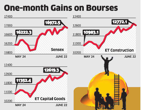 Investing In Stocks For Beginners India