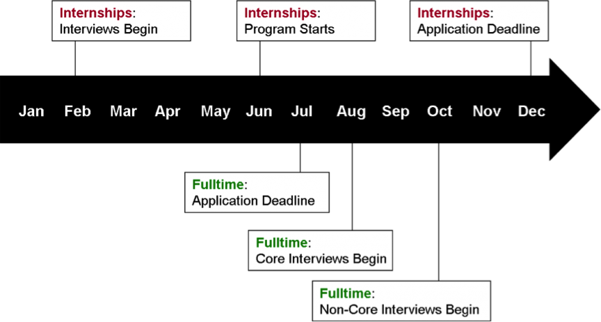 Investment Banking Analyst Interview Questions