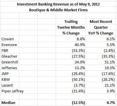 Investment Banking Resume Mergers And Inquisitions