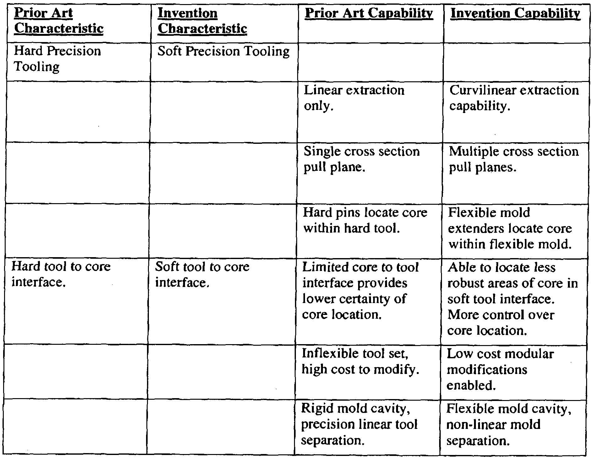 Investment Casting Process Steps