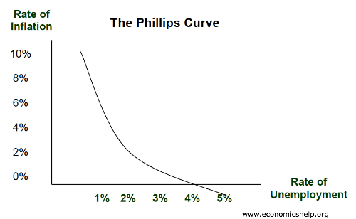 Investment Demand Curve Suggests