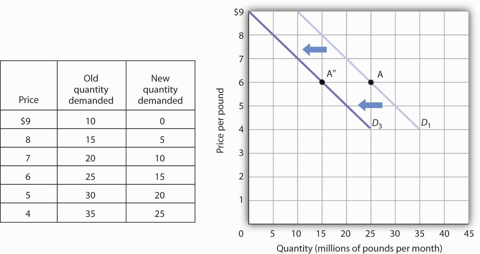 Investment Demand Curve Suggests