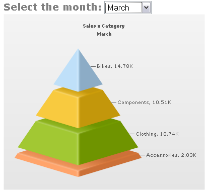 Investment Pyramid Chart