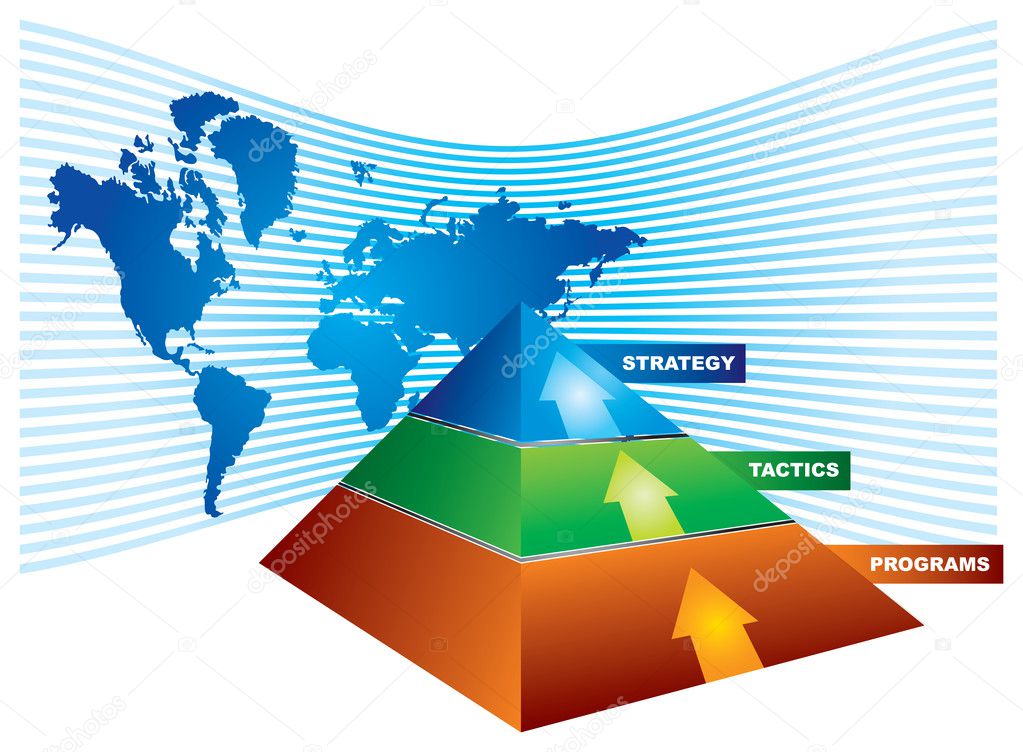 Investment Pyramid Chart