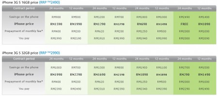 Iphone 3gs Price In Malaysia