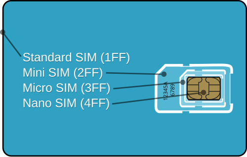 Iphone 3gs Vs Iphone 4 Sim Card