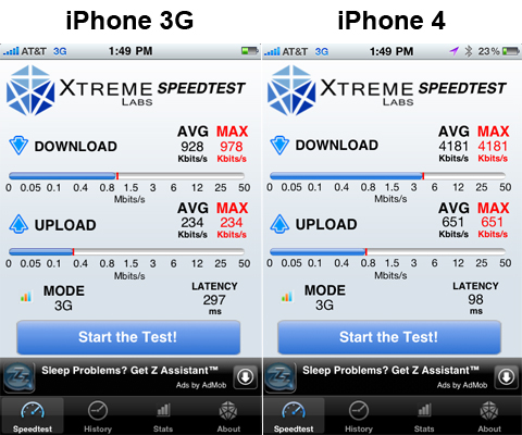 Iphone 3gs Vs Iphone 4s Speed