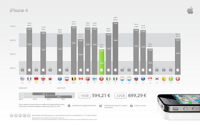 Iphone 4s Price In India