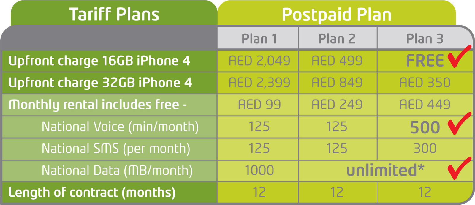 Iphone 4s Price In Uae