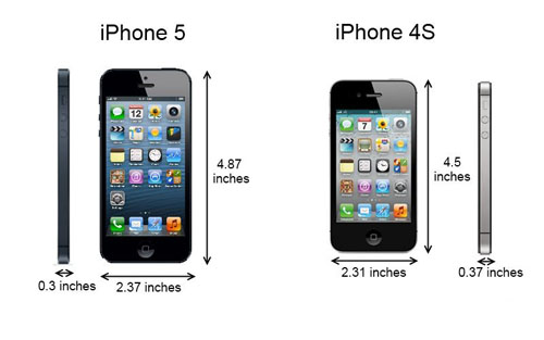 Iphone 4s Vs Iphone 5 Screen Size