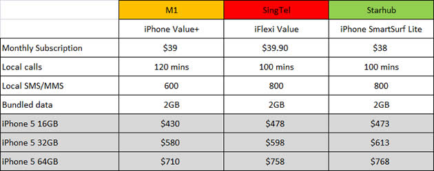 Iphone 7 Price In Malaysia