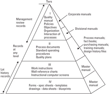 Iso Documentation Format