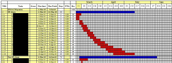 Issues Log Excel