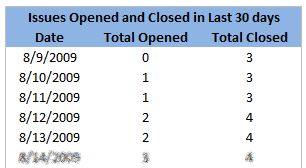 Issues Log Excel