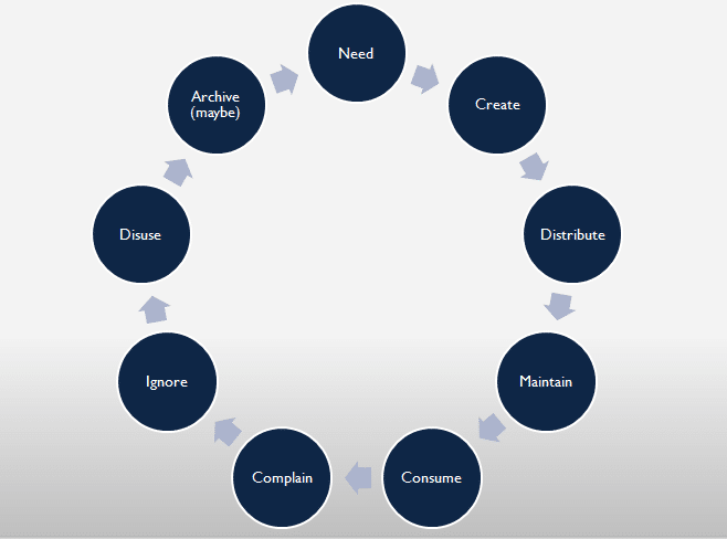 Issues Management Plan