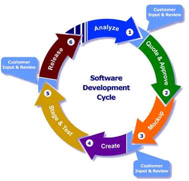 Issues Management Software