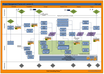 It Governance Framework Example