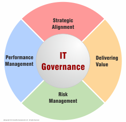 It Governance Framework Example