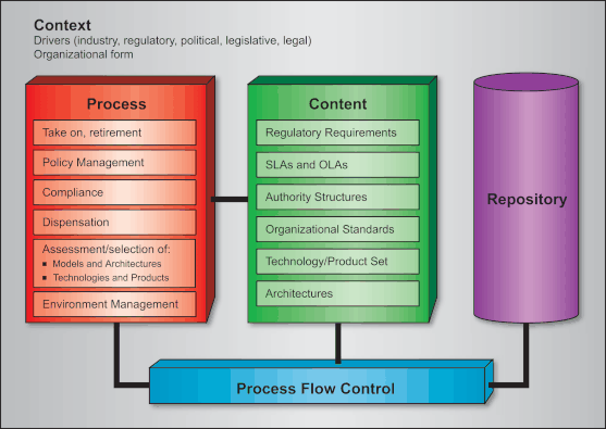 It Governance Framework Example