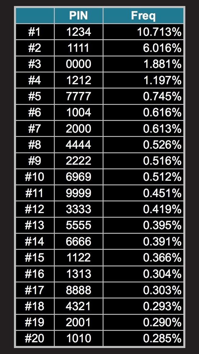 Itunes Card Codes Unused