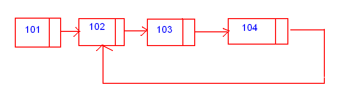 Java Programming Code Interview Questions