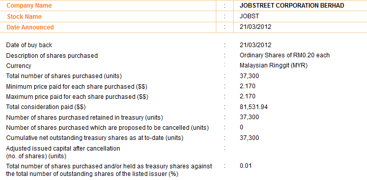 Jobstreet Penang Intel