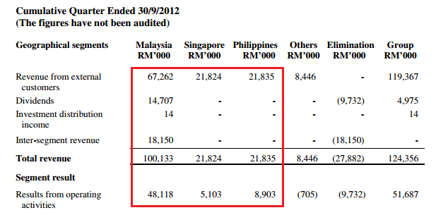 Jobstreet Philippines Employer