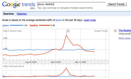 John Lennon Beatles More Popular Than Jesus