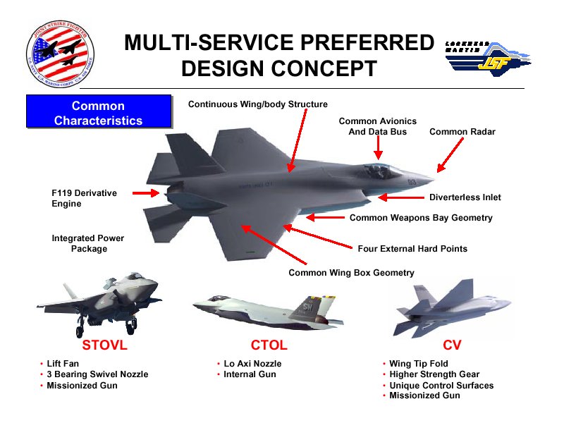 Jsf Aircraft