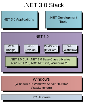 Json Editor Windows Free