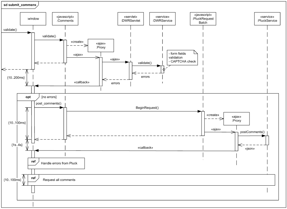 Json Example