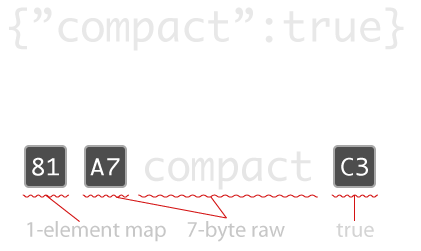 Json Example Code Project