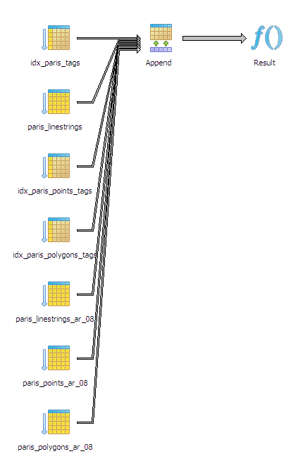 Json Format