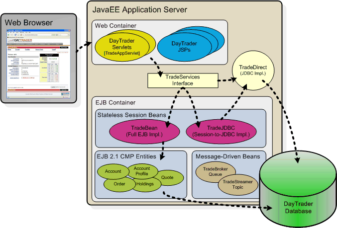 Jsp Architecture In Java