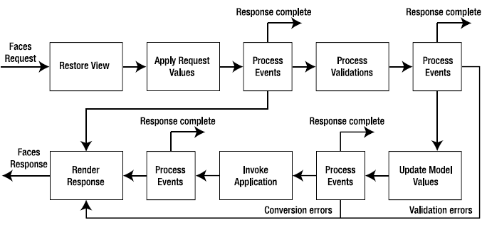 Jsp Life Cycle With Example