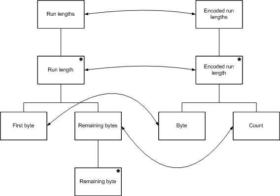 Jsp Life Cycle With Example